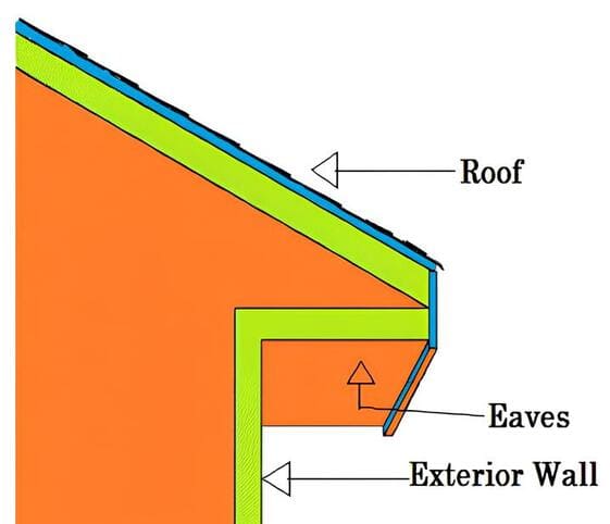 Eaves Eaves