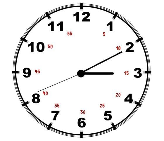 Minutes past clock A clock displaying numbers, indicating the time 3:10.