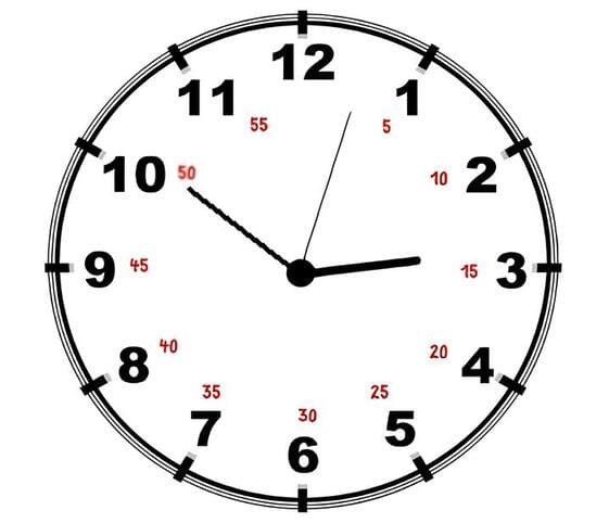 Minutes to clock A clock displaying numbers, indicating the time 2:50.