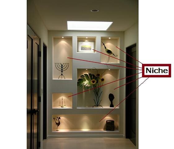 Niche Niche
