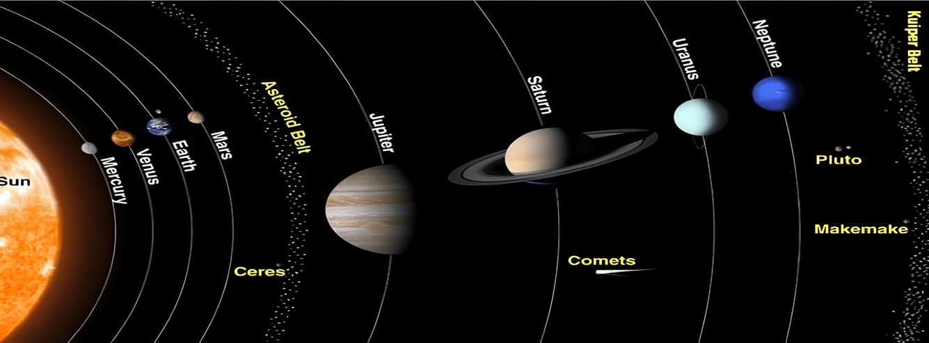 Solar System A detailed illustration of the solar system featuring the sun and its eight planets in their respective orbits.