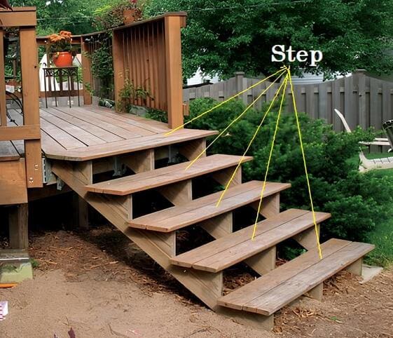 Step Step