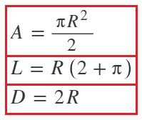 Semi circle formulae when Radius is given Semi circle formulae when Radius is given